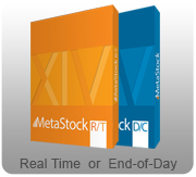 MetaStock Products