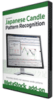 Greg Morris Japanese Candle Pattern Recognition